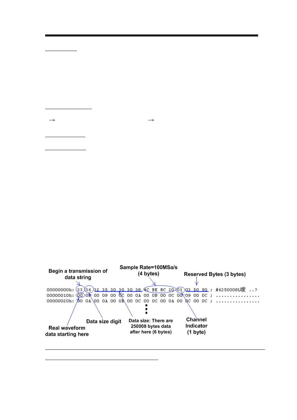 GW Instek GDS-800 Series Programming Manual User Manual | Page 27 / 89