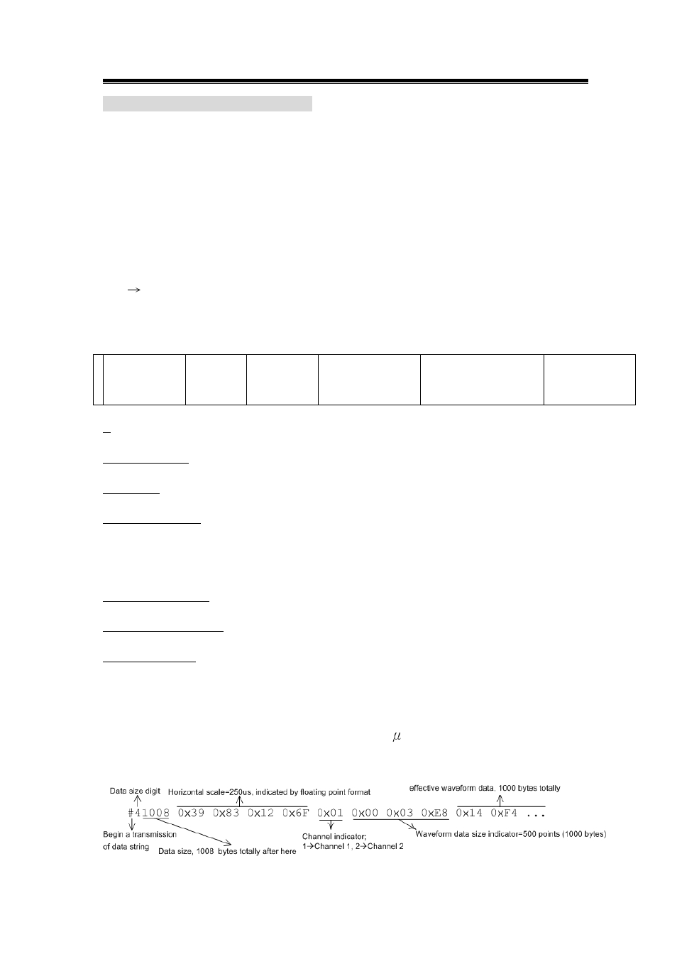 GW Instek GDS-800 Series Programming Manual User Manual | Page 28 / 89