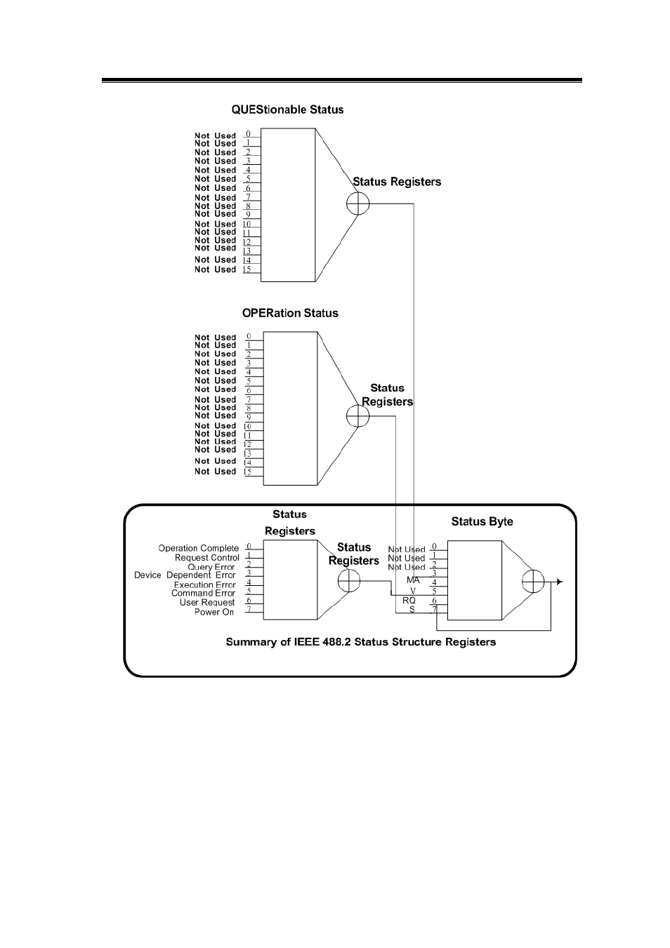 GW Instek GDS-800 Series Programming Manual User Manual | Page 74 / 89