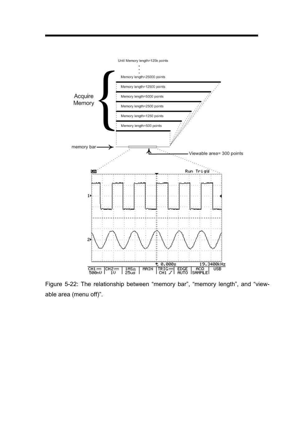 GW Instek GDS-800 Series User Manual User Manual | Page 41 / 83