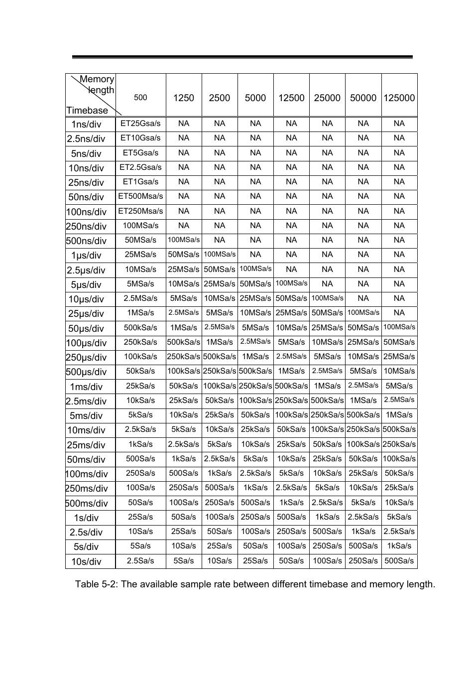 GW Instek GDS-800 Series User Manual User Manual | Page 42 / 83