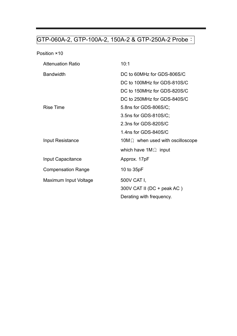 GW Instek GDS-800 Series User Manual User Manual | Page 80 / 83