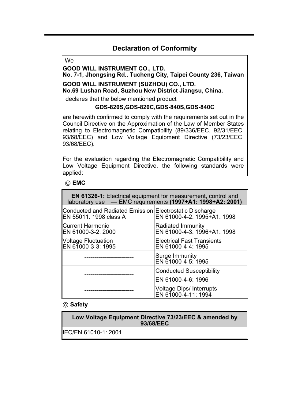 GW Instek GDS-800 Series User Manual User Manual | Page 82 / 83