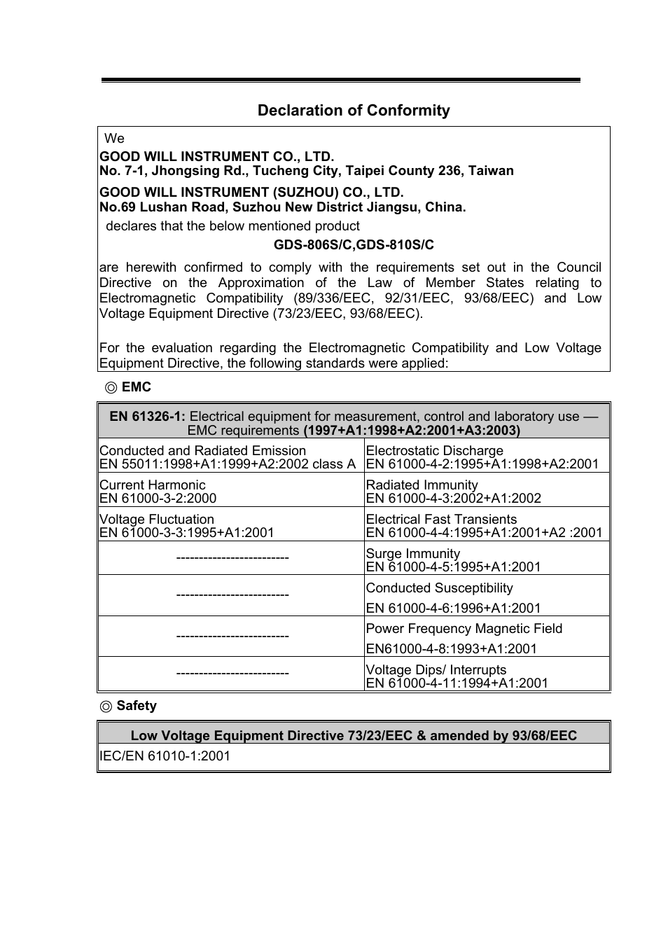 GW Instek GDS-800 Series User Manual User Manual | Page 83 / 83