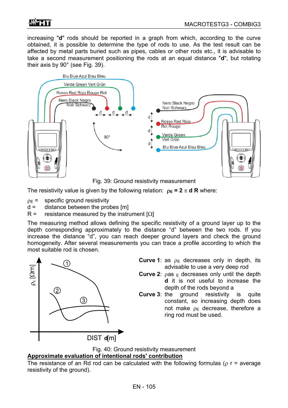 HT instruments MACROTEST G3 User Manual | Page 106 / 108