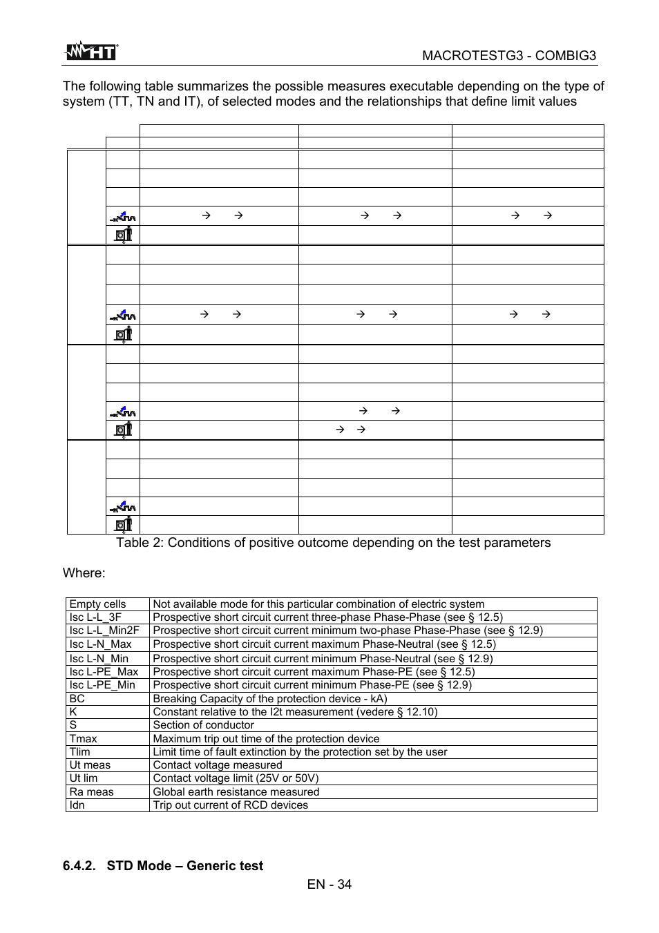 Macrotestg3 - combig3, Std mode – generic test | HT instruments MACROTEST G3 User Manual | Page 35 / 108