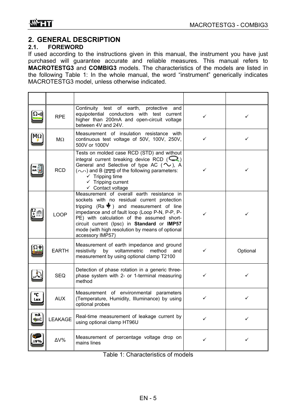 General description | HT instruments MACROTEST G3 User Manual | Page 6 / 108