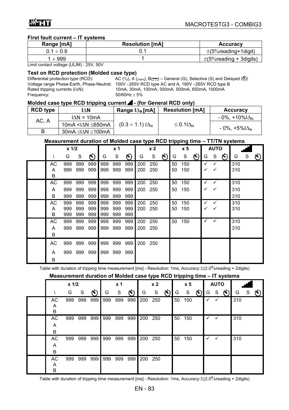HT instruments MACROTEST G3 User Manual | Page 84 / 108