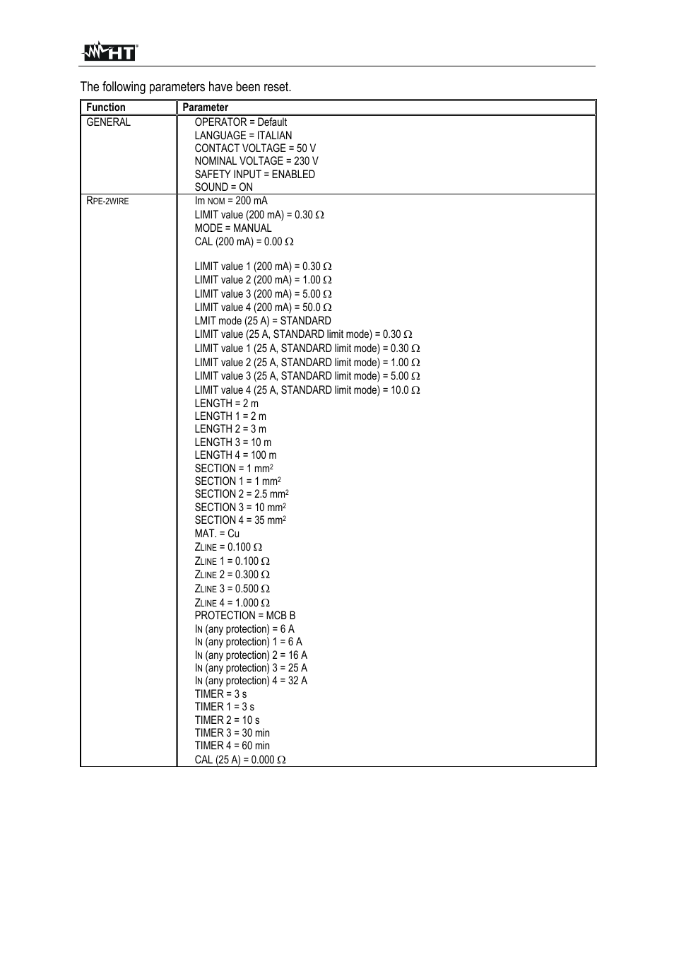 Fulltest 3 en - 65, The following parameters have been reset | HT instruments FULLTEST3 User Manual | Page 66 / 92