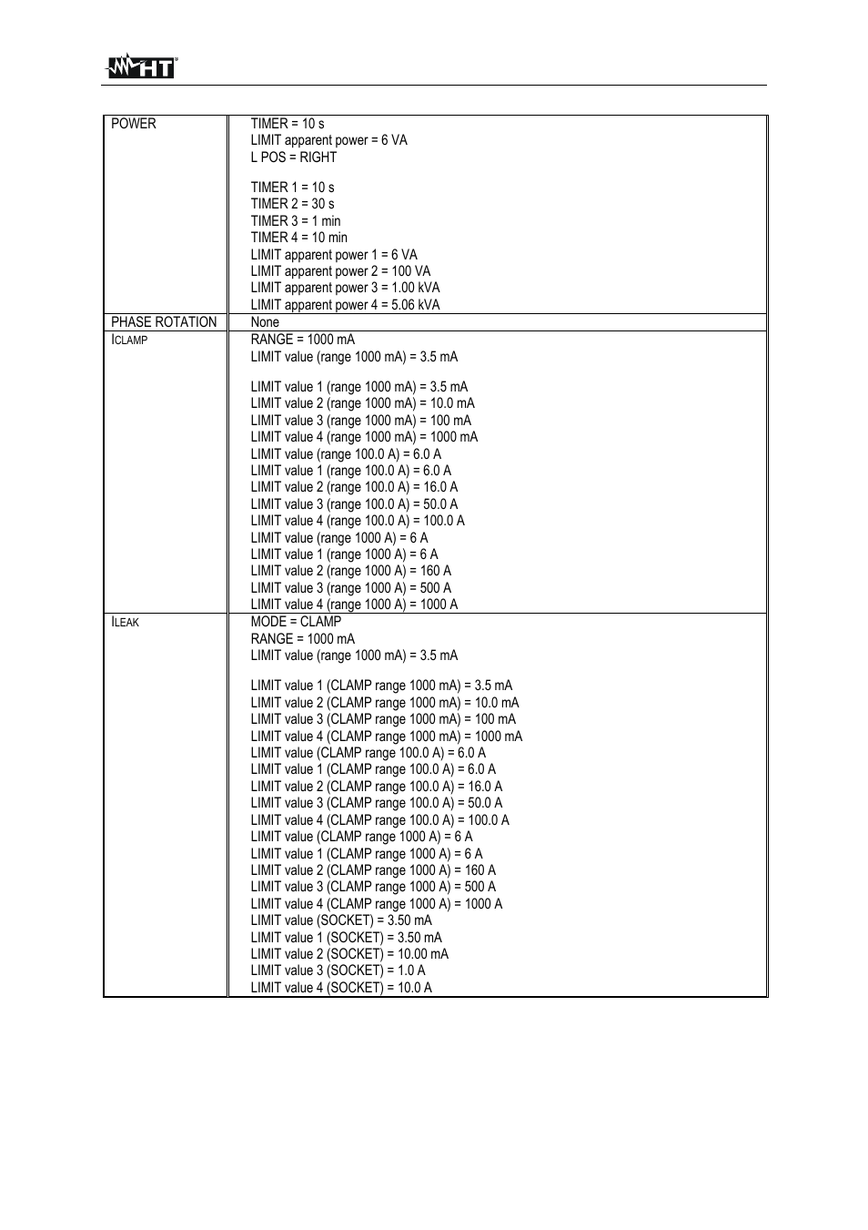 HT instruments FULLTEST3 User Manual | Page 69 / 92