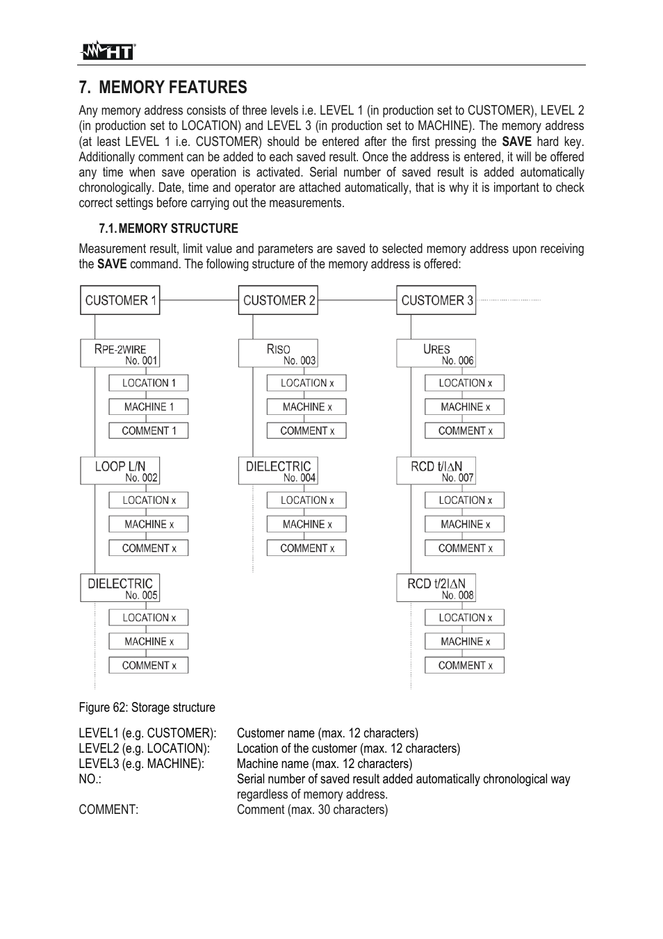 HT instruments FULLTEST3 User Manual | Page 72 / 92