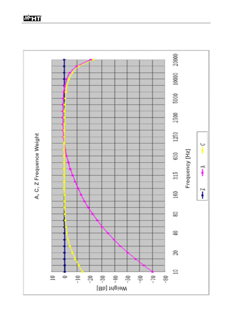 HT instruments HT157 User Manual | Page 62 / 68