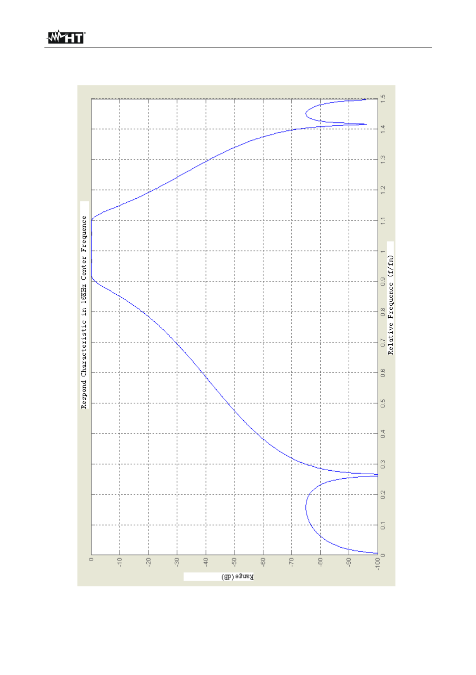 HT instruments HT157 User Manual | Page 63 / 68