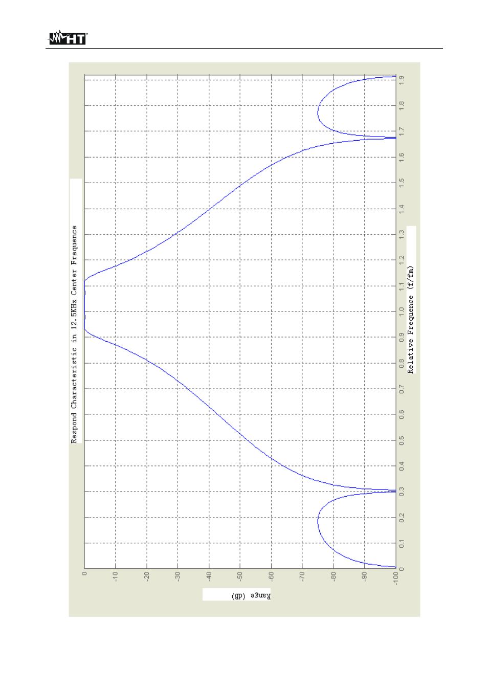 HT instruments HT157 User Manual | Page 64 / 68