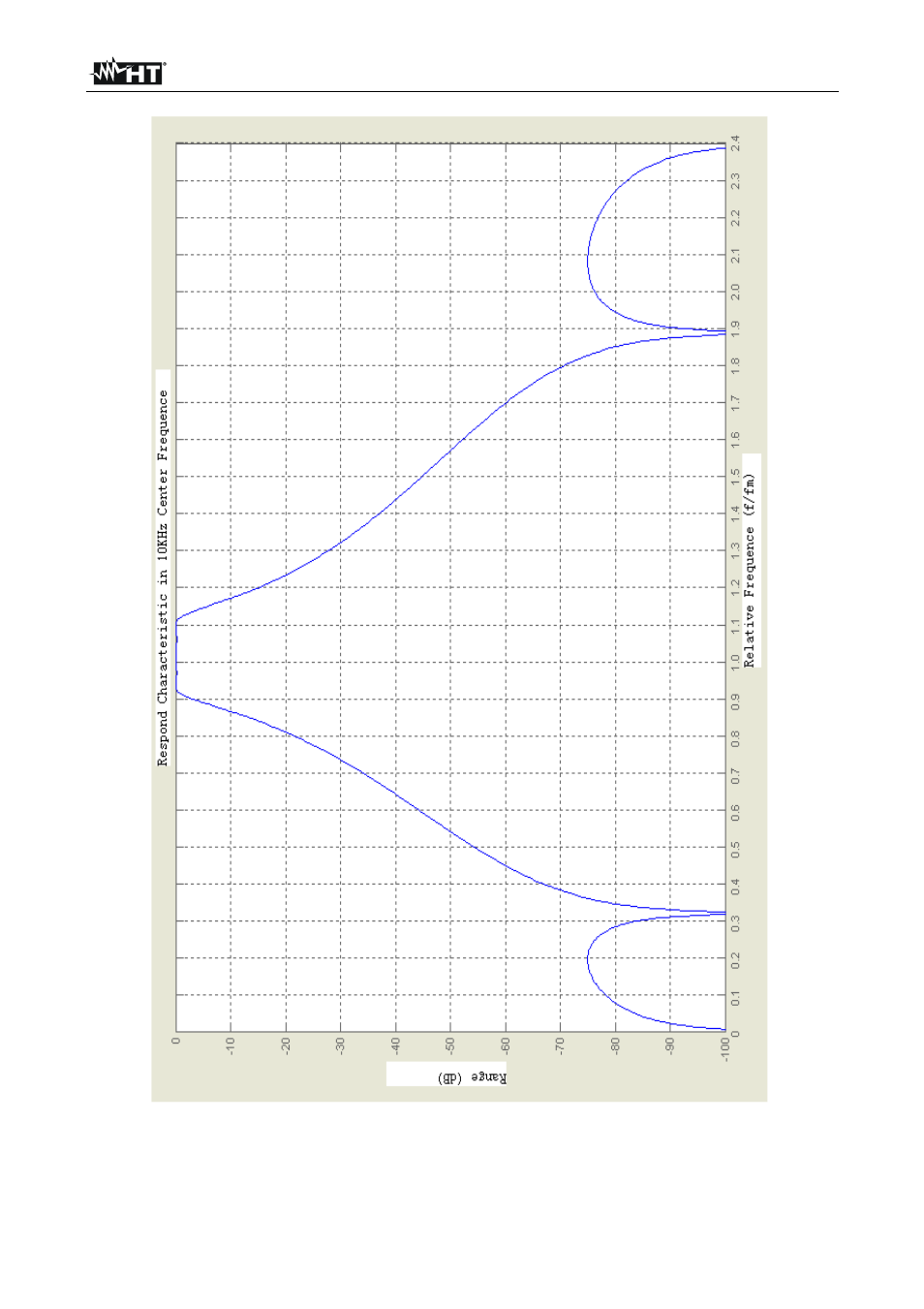 HT instruments HT157 User Manual | Page 65 / 68