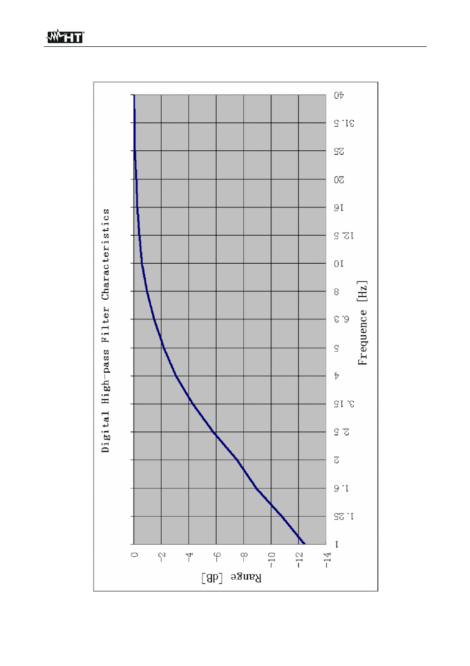 HT instruments HT157 User Manual | Page 67 / 68