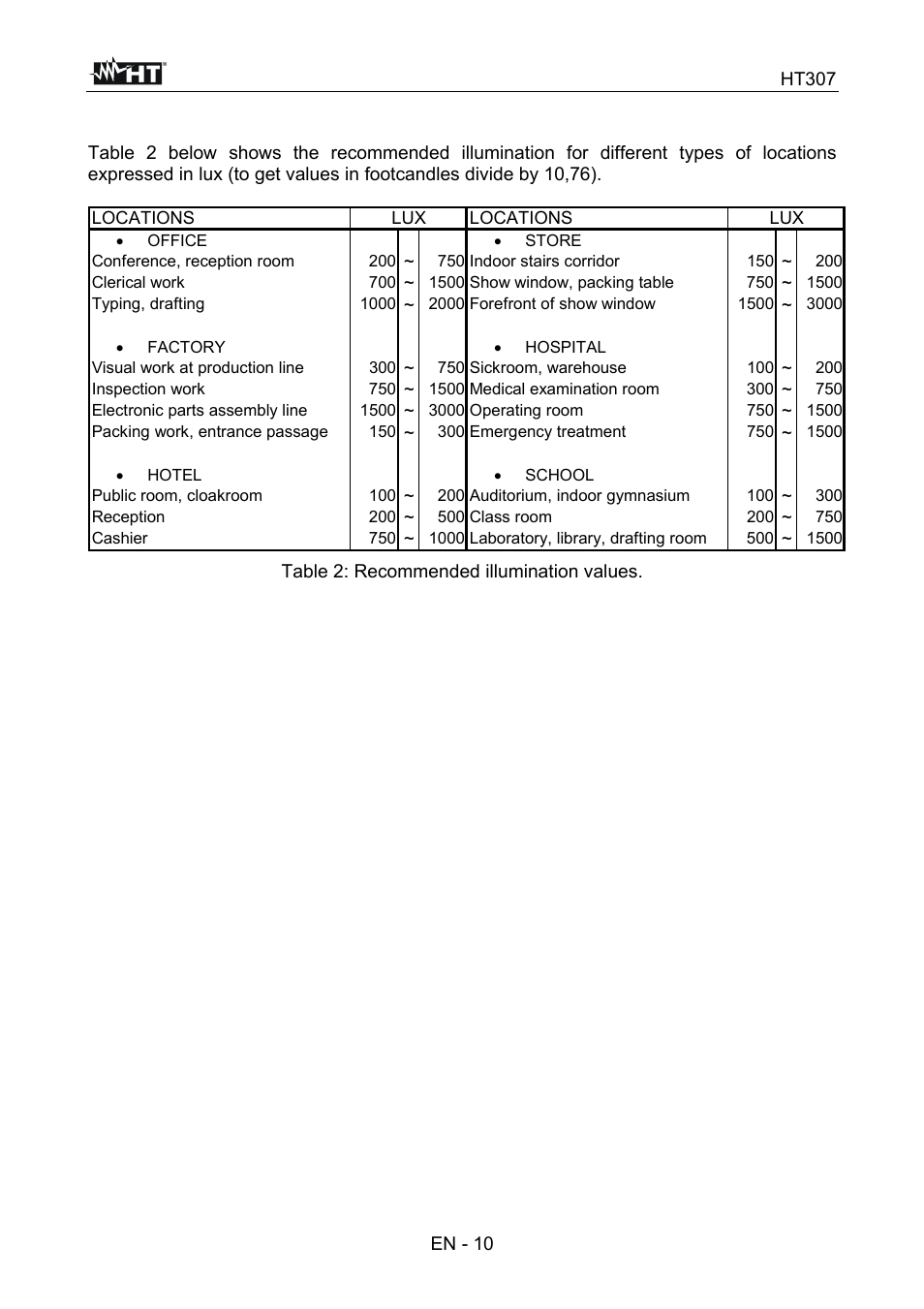 Appendix a: recommended illumination | HT instruments HT307 User Manual | Page 11 / 11