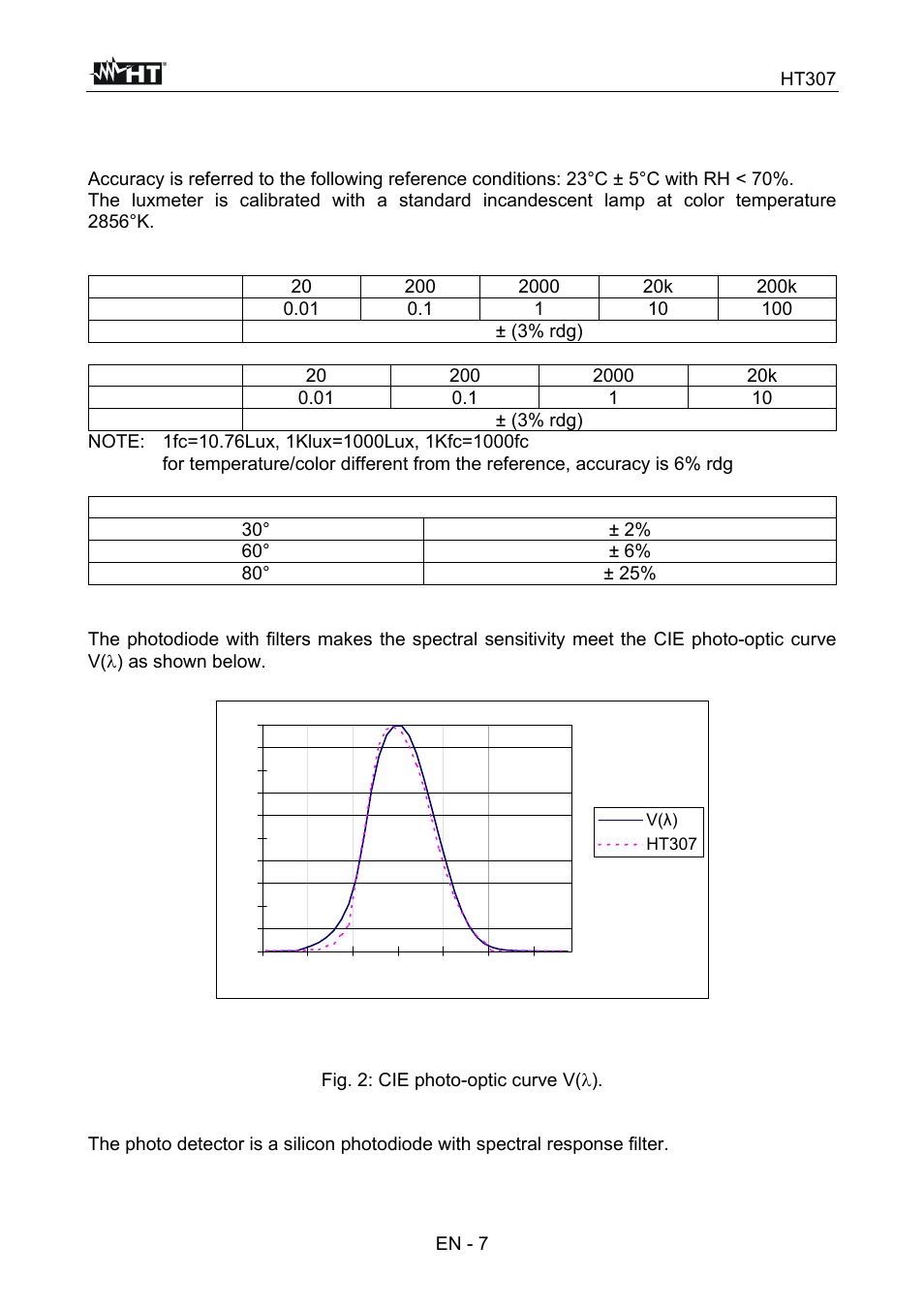 Technical specifications | HT instruments HT307 User Manual | Page 8 / 11