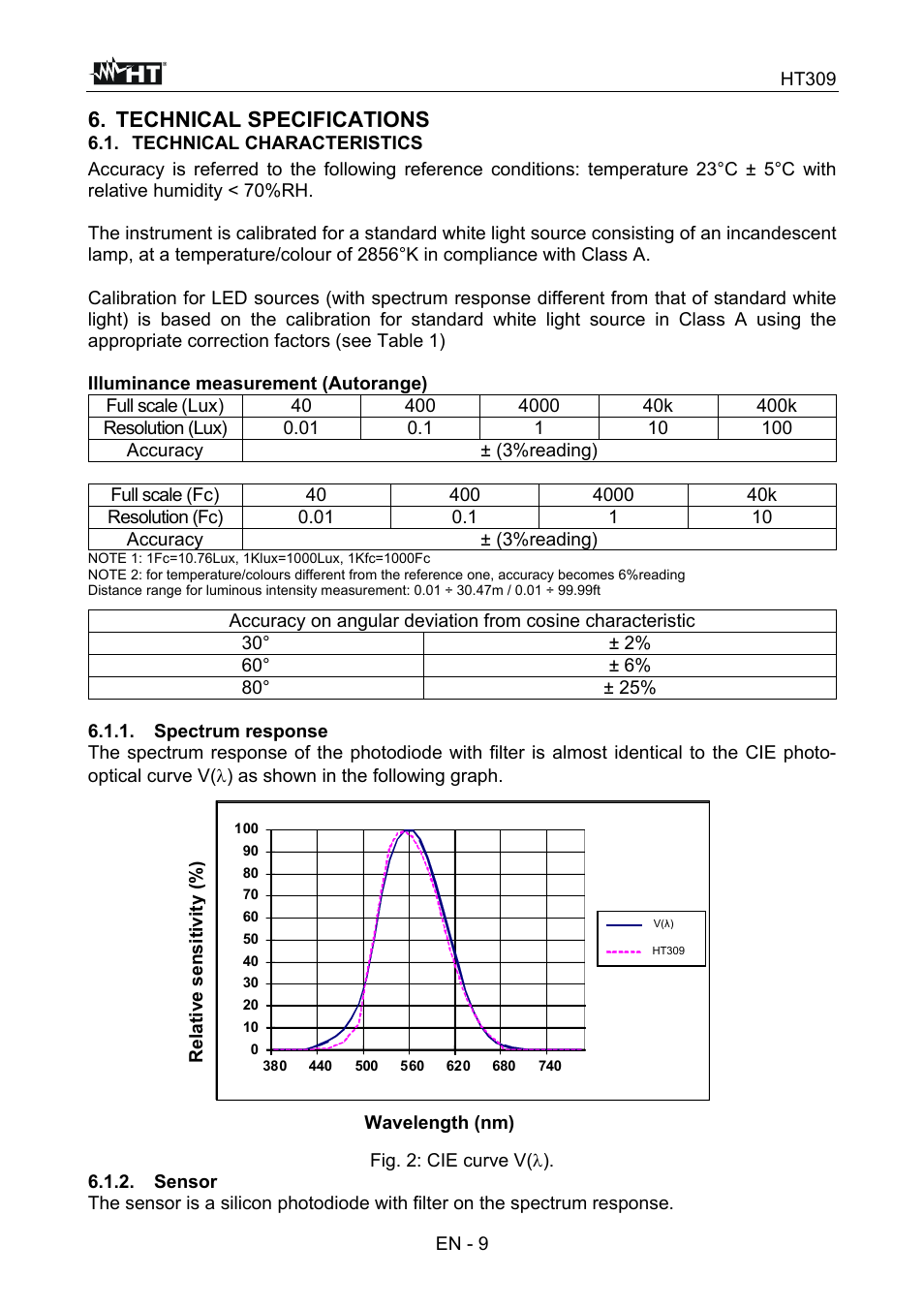 Technical specifications | HT instruments HT309 User Manual | Page 10 / 13