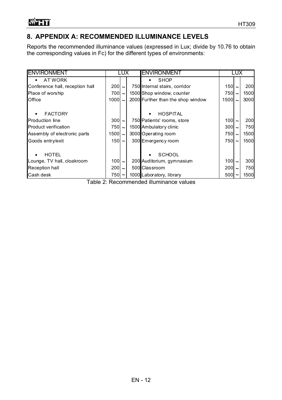 Appendix a: recommended illuminance levels | HT instruments HT309 User Manual | Page 13 / 13