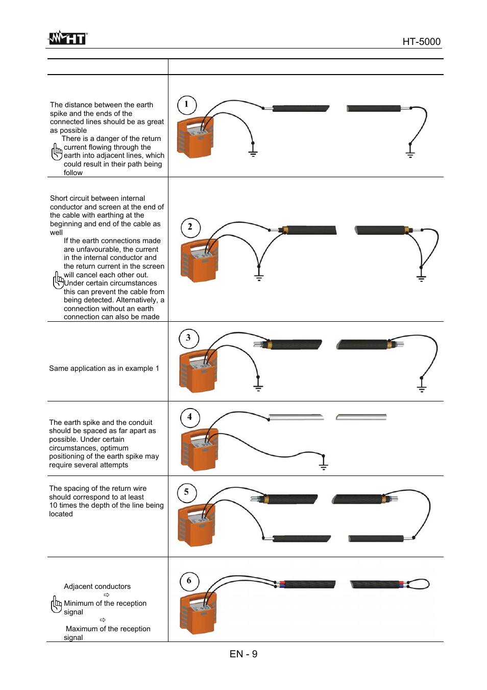 HT instruments HT5000 User Manual | Page 10 / 31