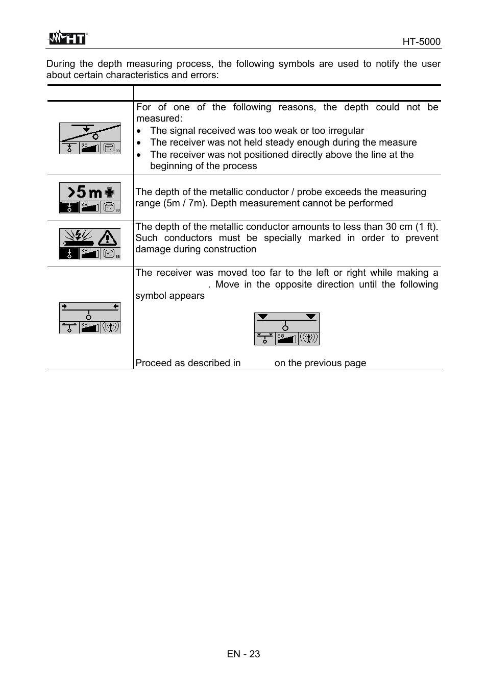 HT instruments HT5000 User Manual | Page 24 / 31