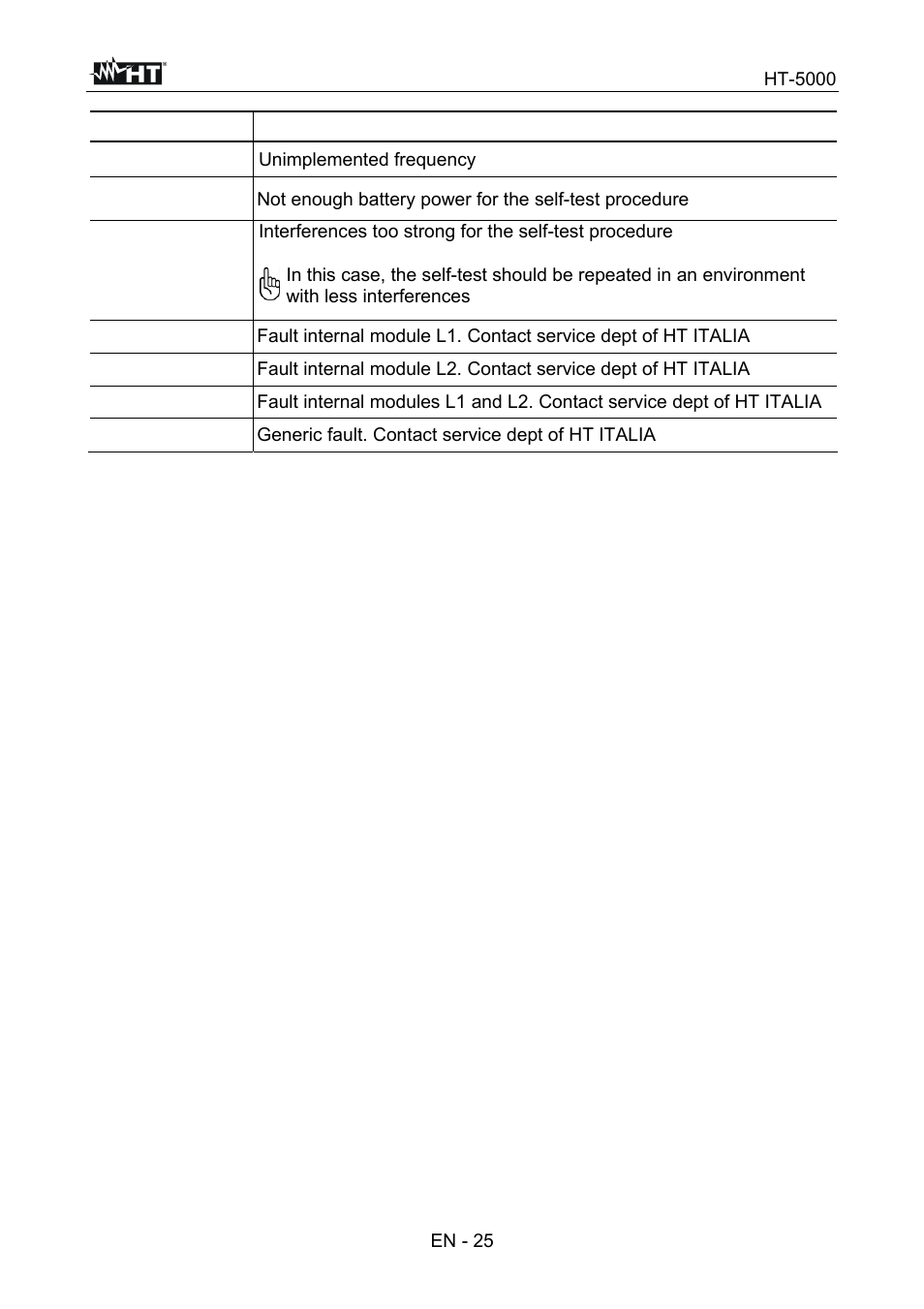 HT instruments HT5000 User Manual | Page 26 / 31