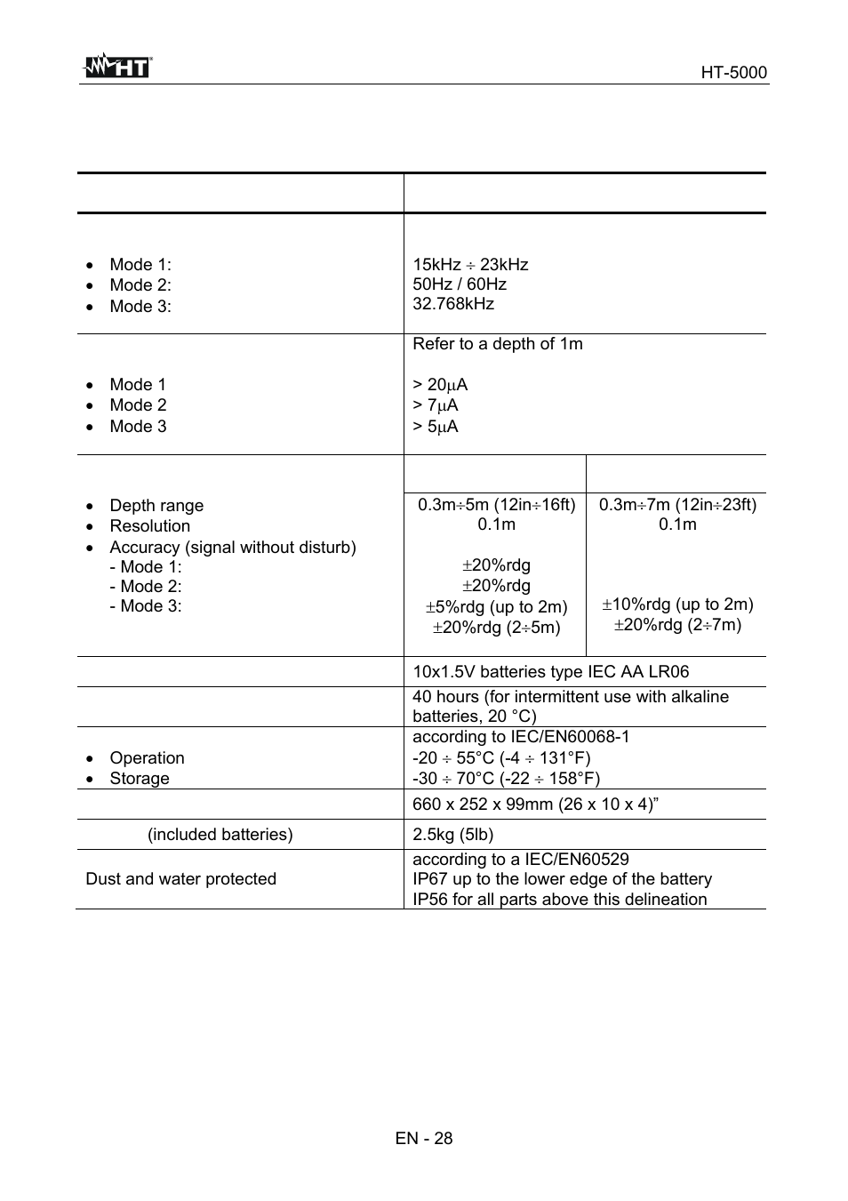 HT instruments HT5000 User Manual | Page 29 / 31