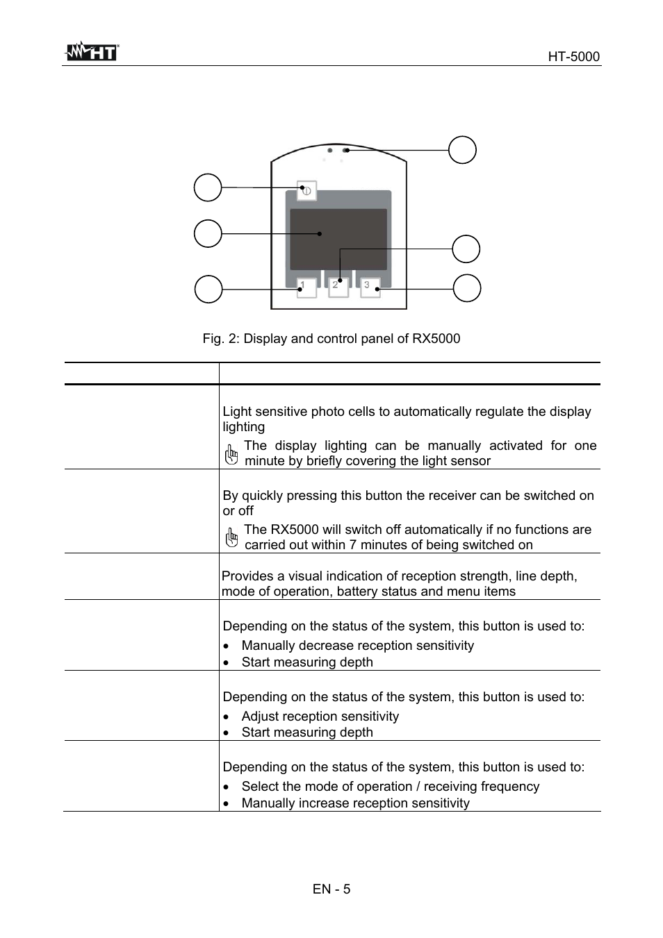HT instruments HT5000 User Manual | Page 6 / 31