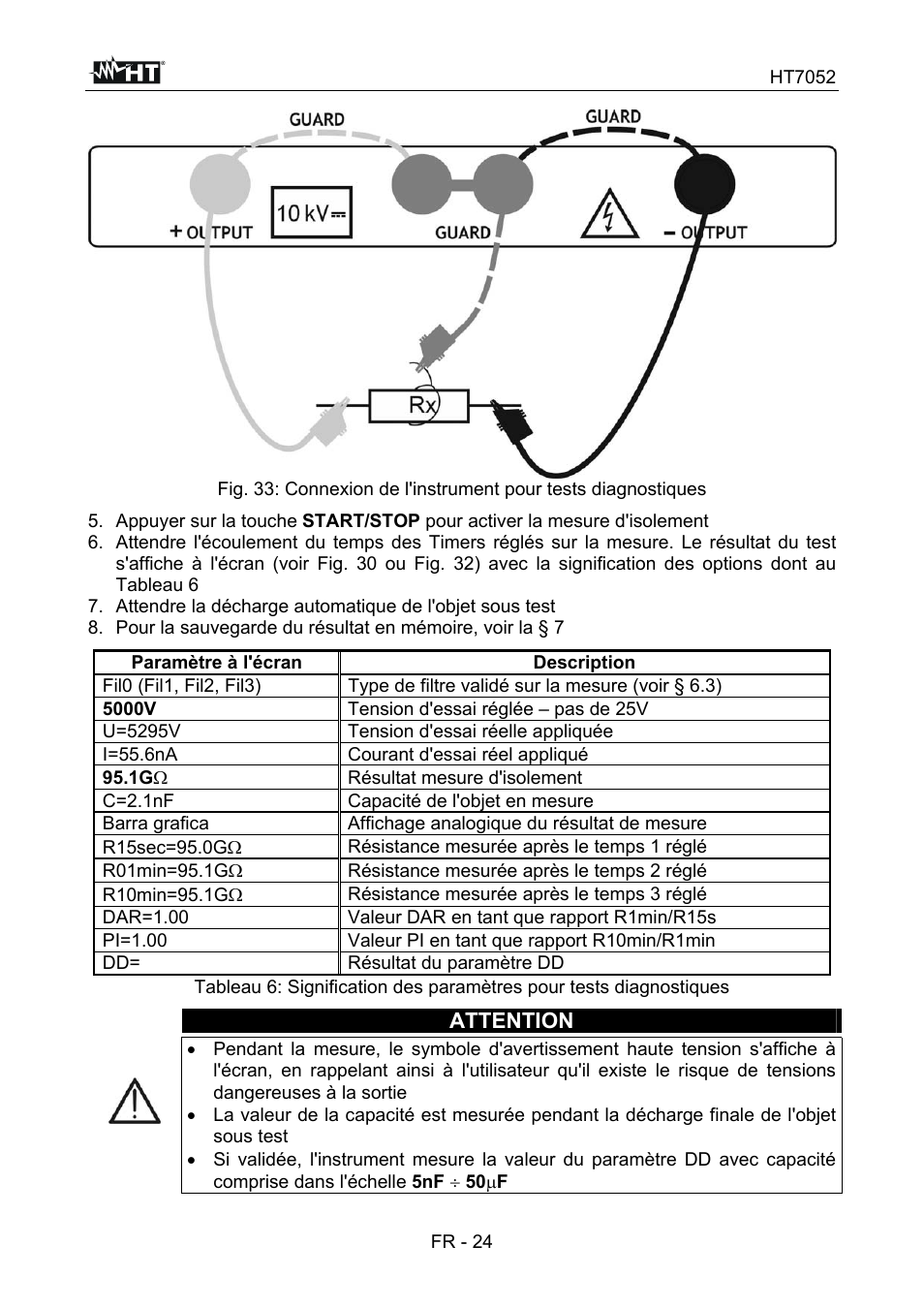 Attention | HT instruments HT7052 User Manual | Page 106 / 120