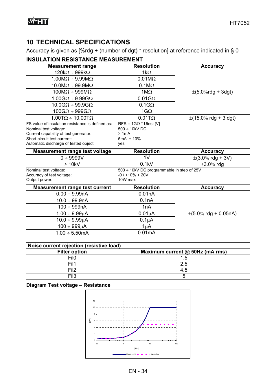 10 technical specifications, Insulation resistance measurement | HT instruments HT7052 User Manual | Page 36 / 120