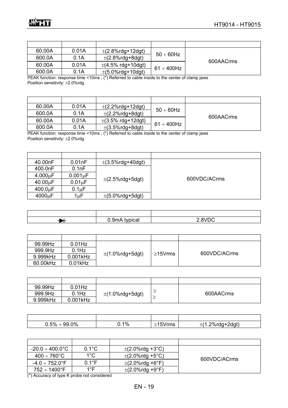 HT instruments HT9015 User Manual | Page 20 / 22