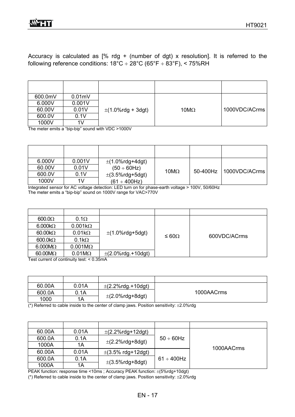 Technical specifications | HT instruments HT9021 User Manual | Page 18 / 21