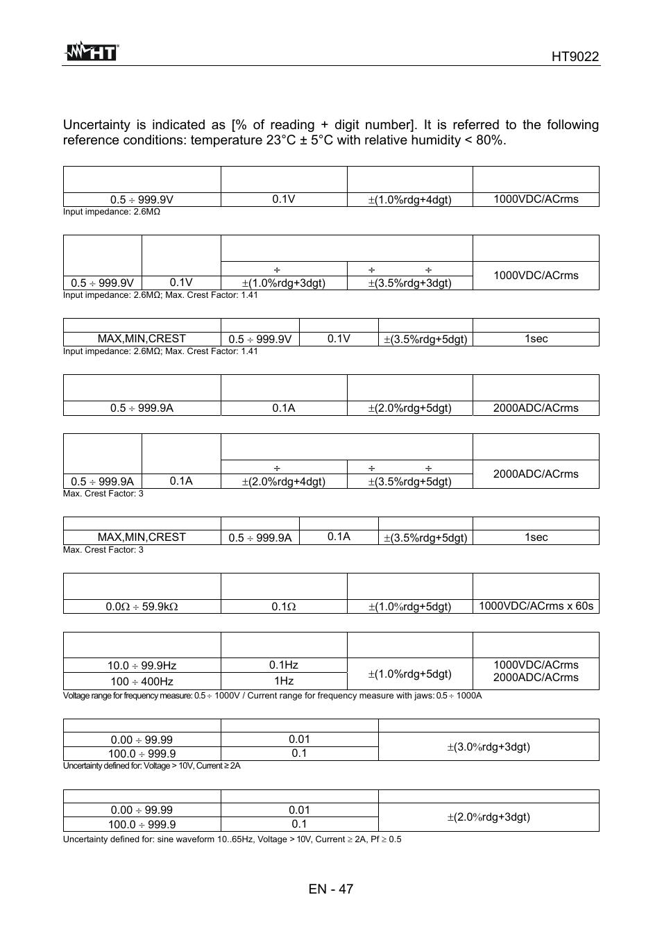 Technical specifications, Ht9022, En - 47 | HT instruments HT9022 User Manual | Page 49 / 56