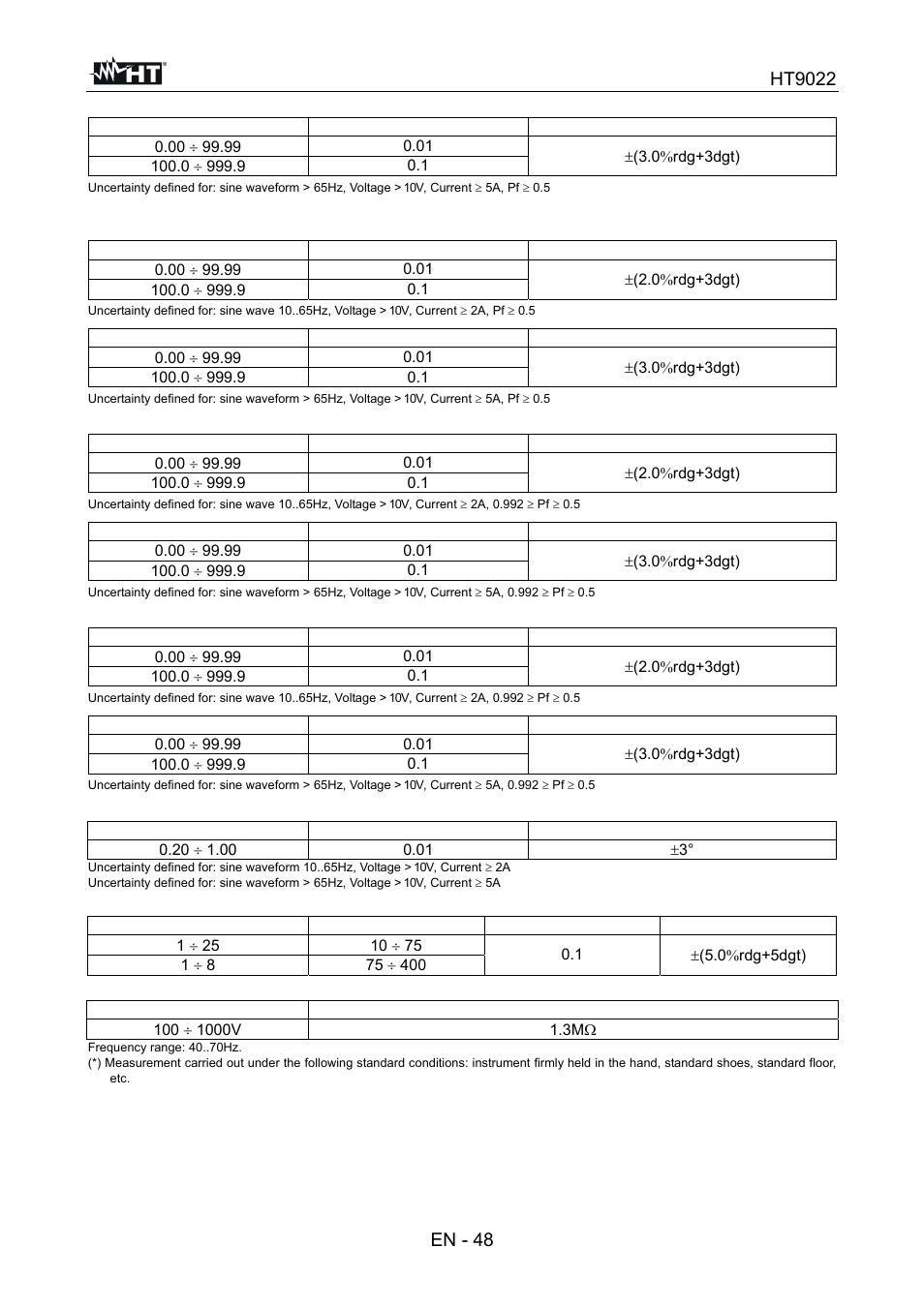 Ht9022, En - 48 | HT instruments HT9022 User Manual | Page 50 / 56