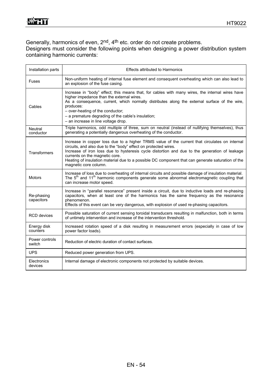 Ht9022 | HT instruments HT9022 User Manual | Page 56 / 56