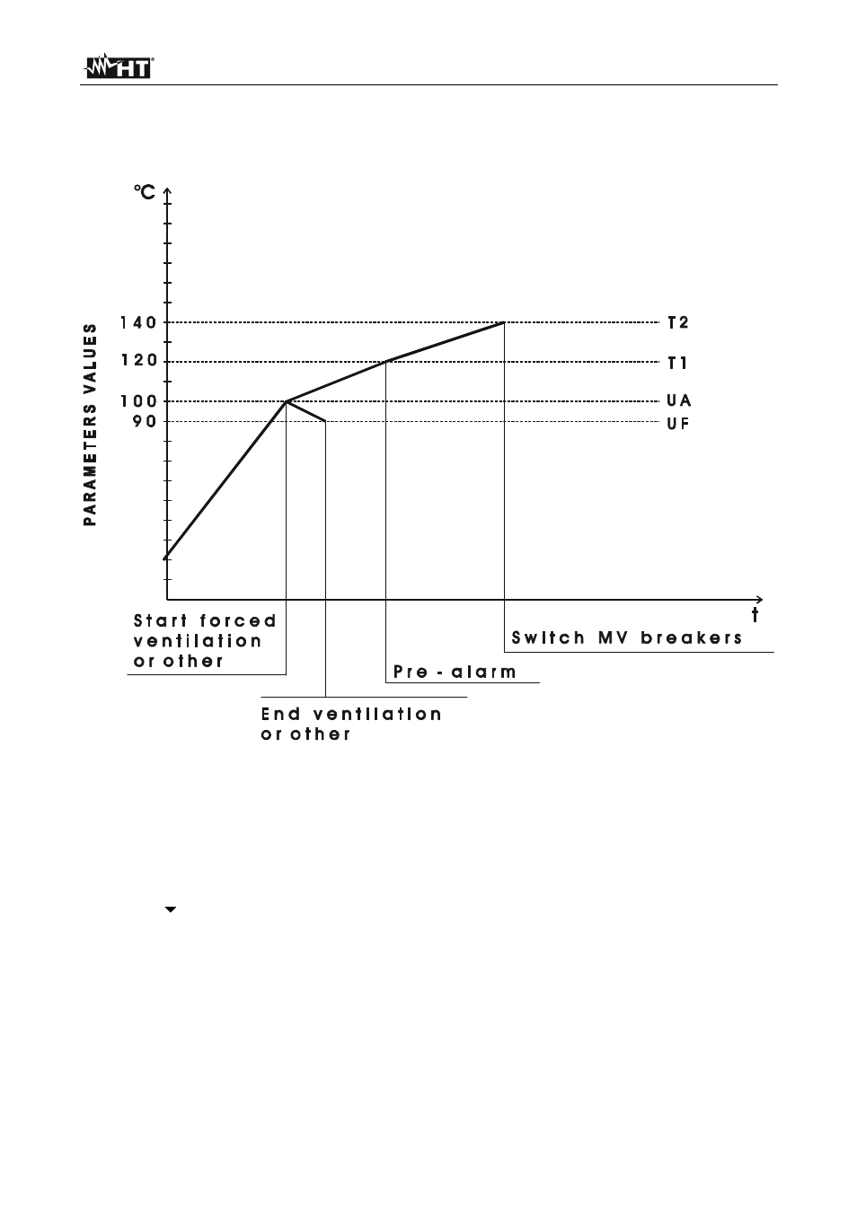HT instruments HT950N User Manual | Page 13 / 17