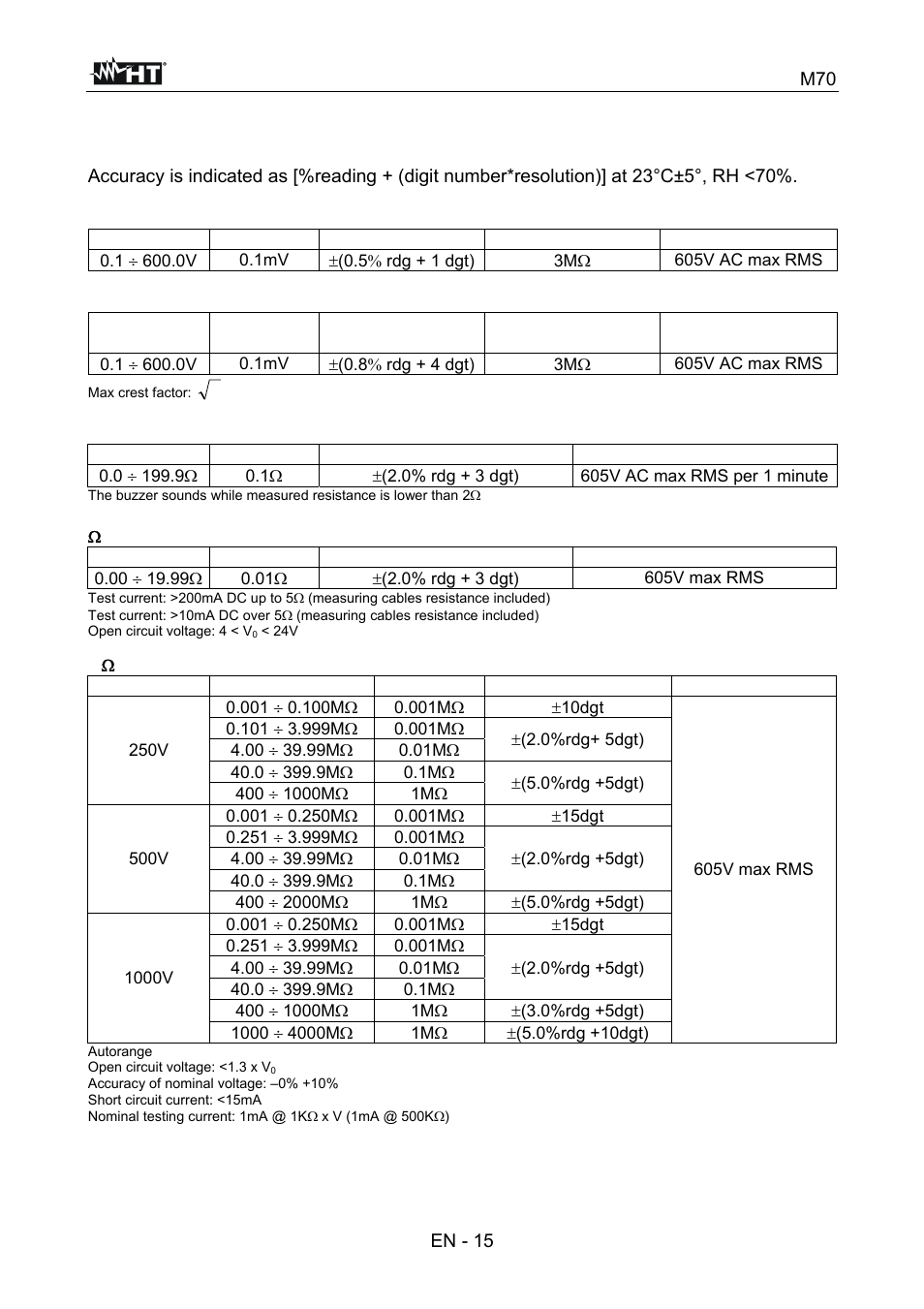 Technical specifications | HT instruments M70 User Manual | Page 16 / 18