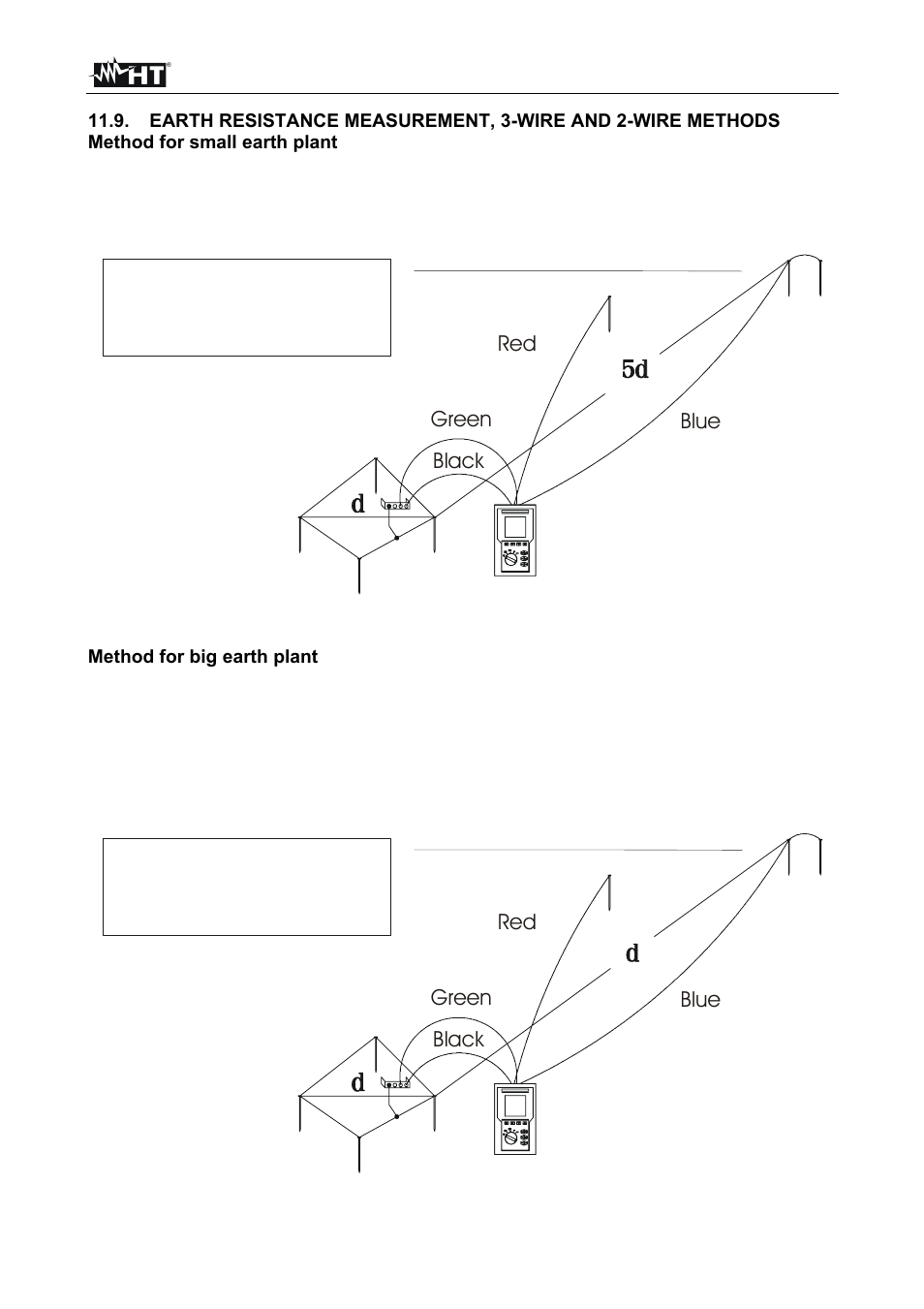 Black green blue red | HT instruments MACROTEST 5035 User Manual | Page 77 / 80