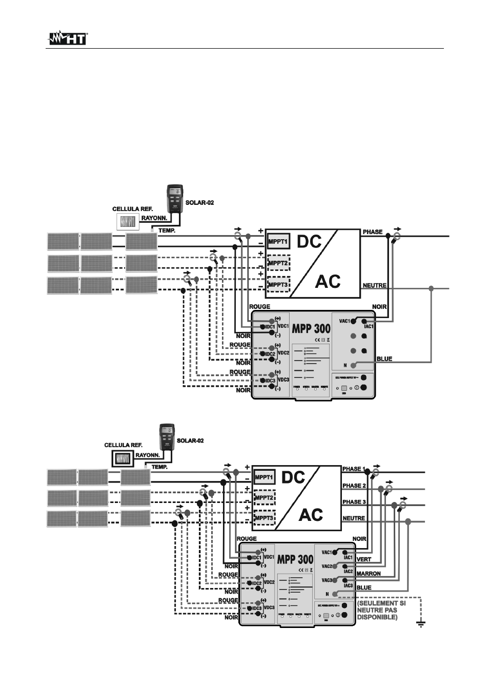 HT instruments MPP300 User Manual | Page 101 / 114