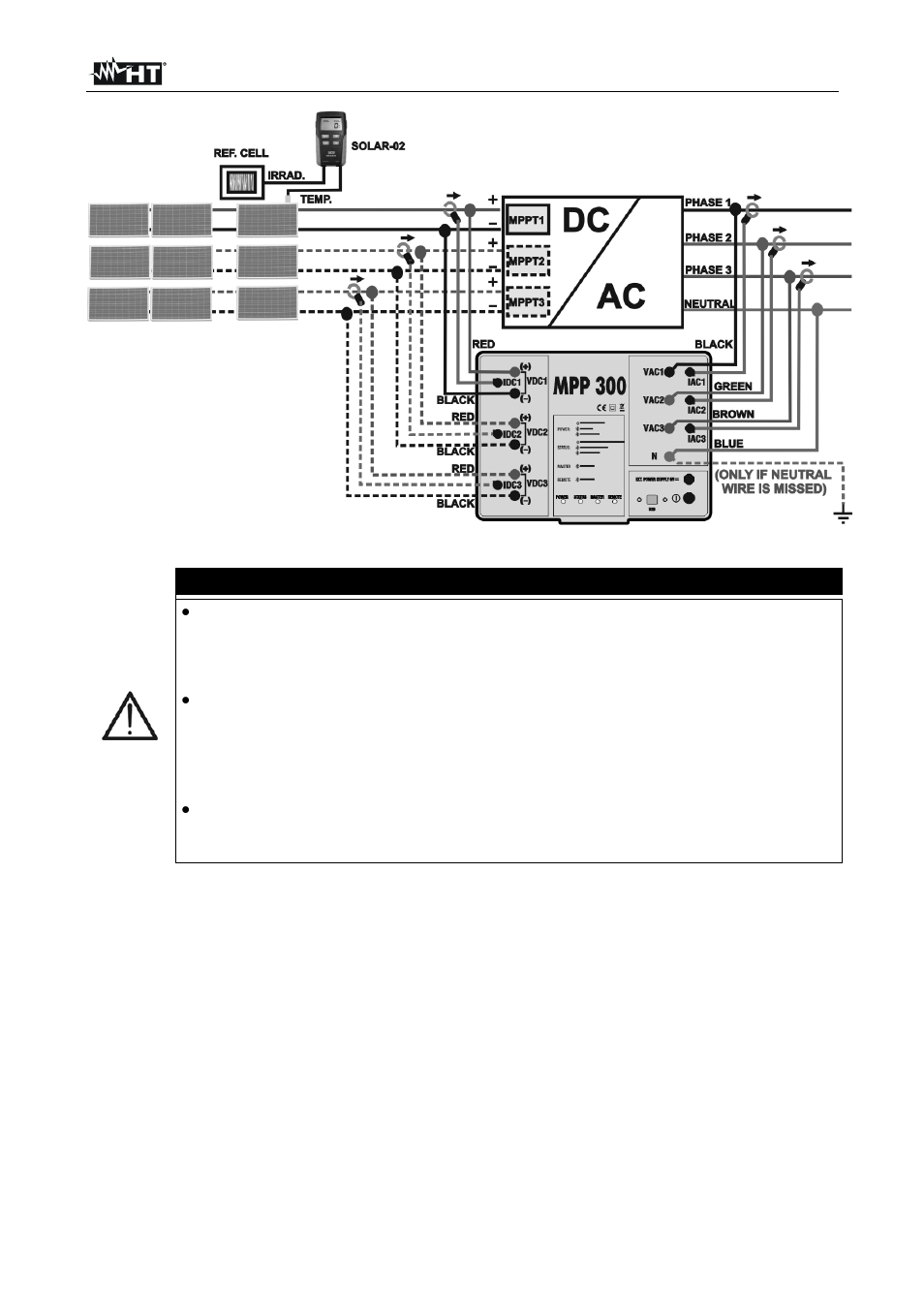 Caution | HT instruments MPP300 User Manual | Page 12 / 114