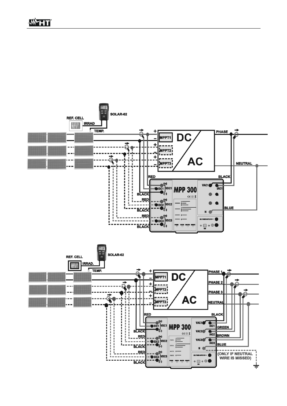 Mpp300 | HT instruments MPP300 User Manual | Page 17 / 114