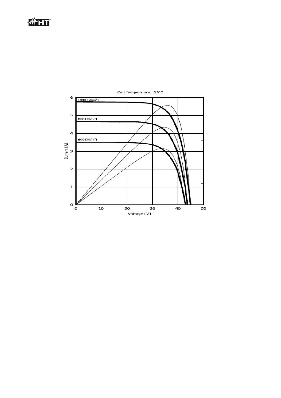 HT instruments MPP300 User Manual | Page 27 / 114