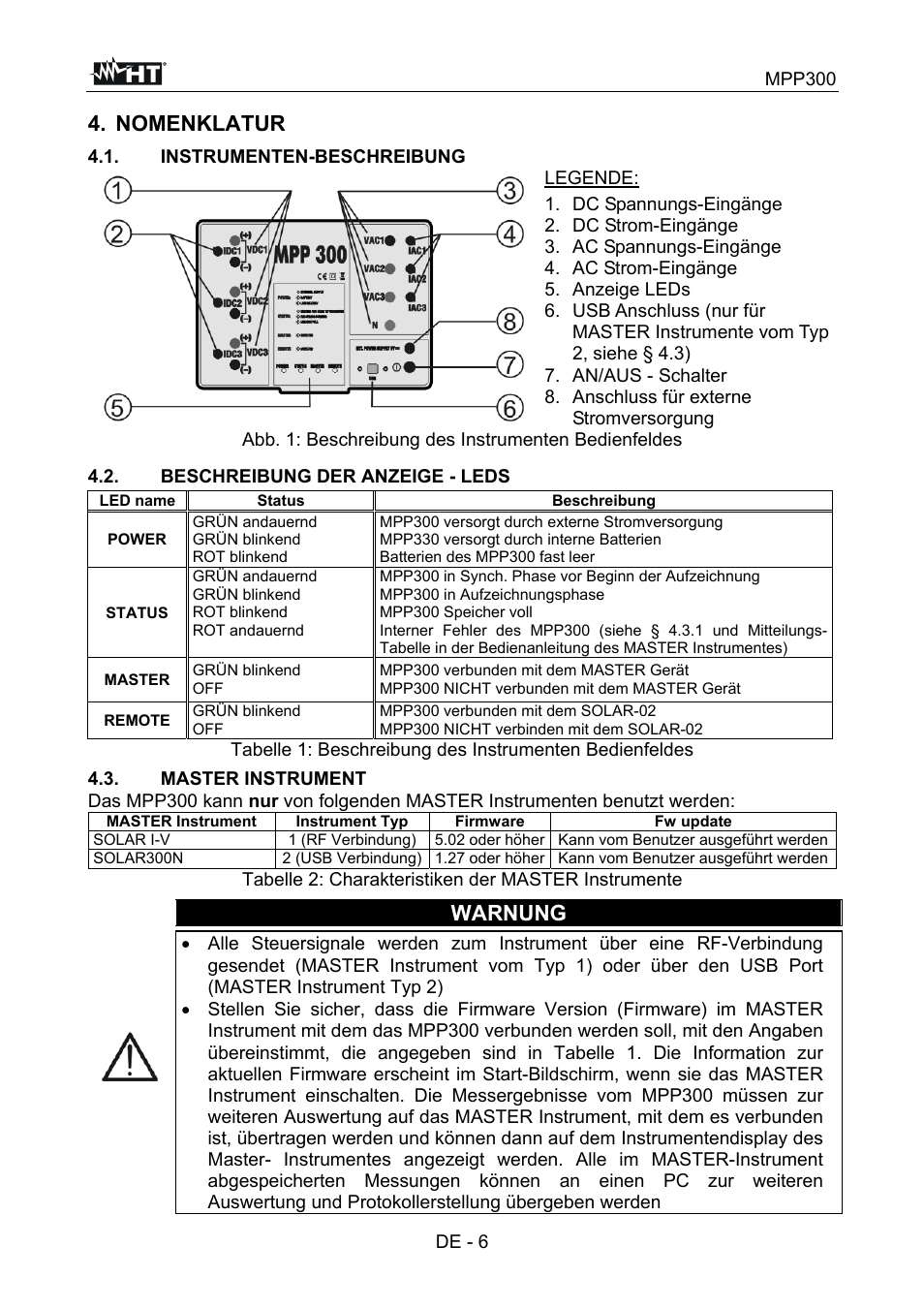 Nomenklatur, Warnung | HT instruments MPP300 User Manual | Page 64 / 114