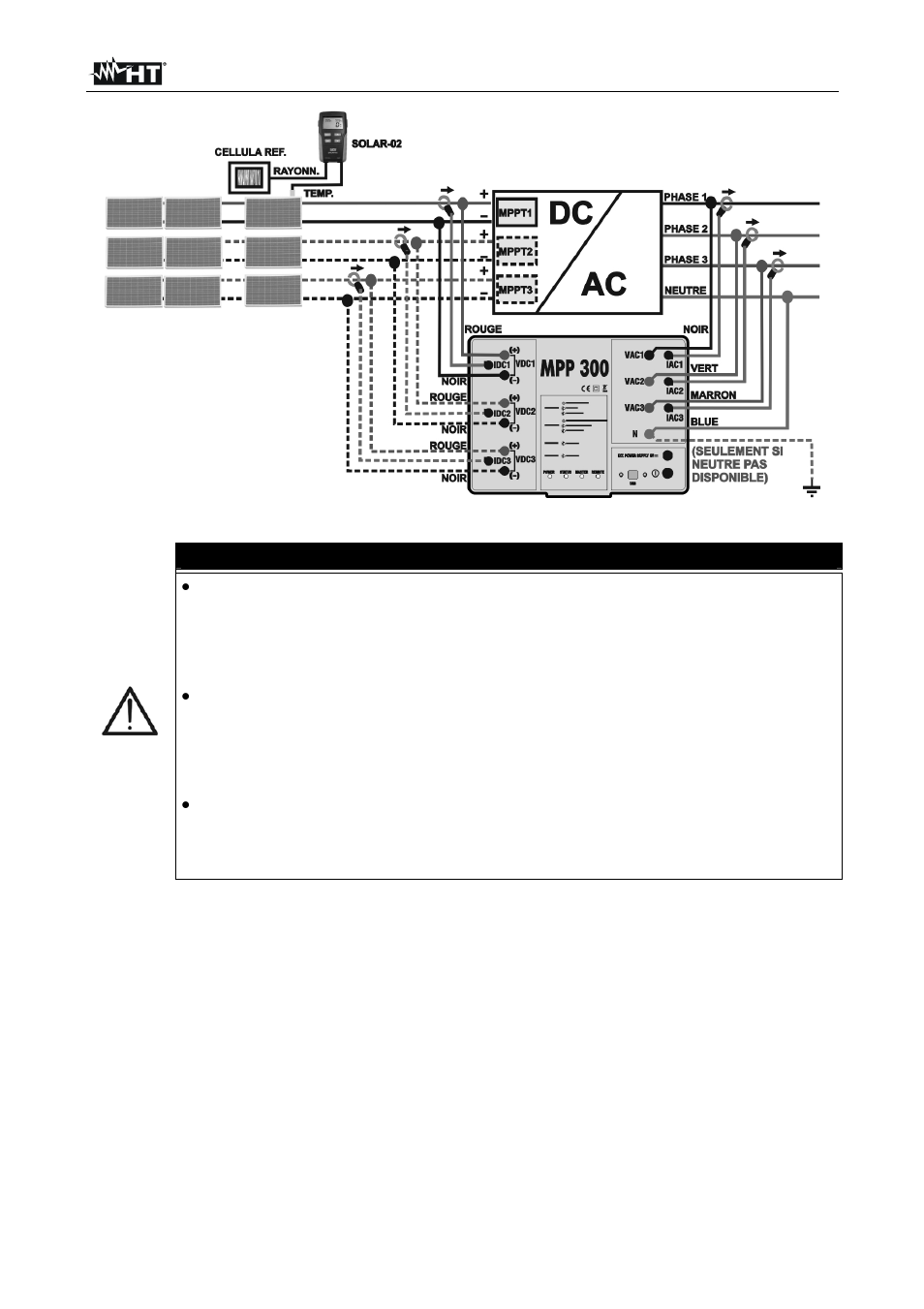 Attention | HT instruments MPP300 User Manual | Page 96 / 114