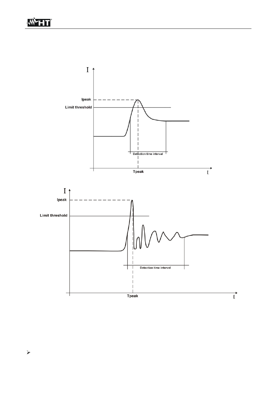 HT instruments PQA824 User Manual | Page 132 / 144