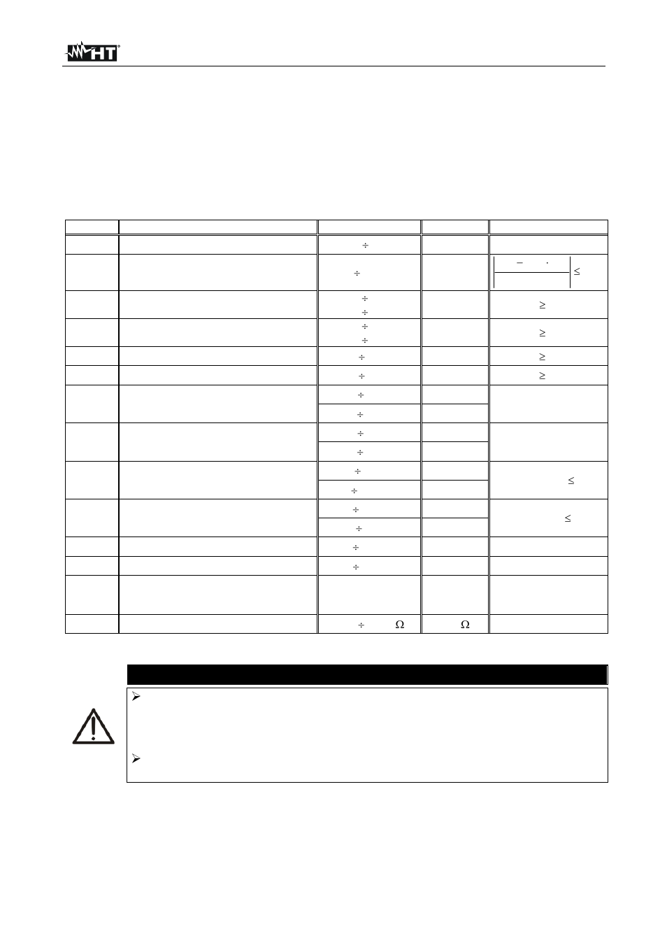 Caution | HT instruments PVCHECK User Manual | Page 22 / 68