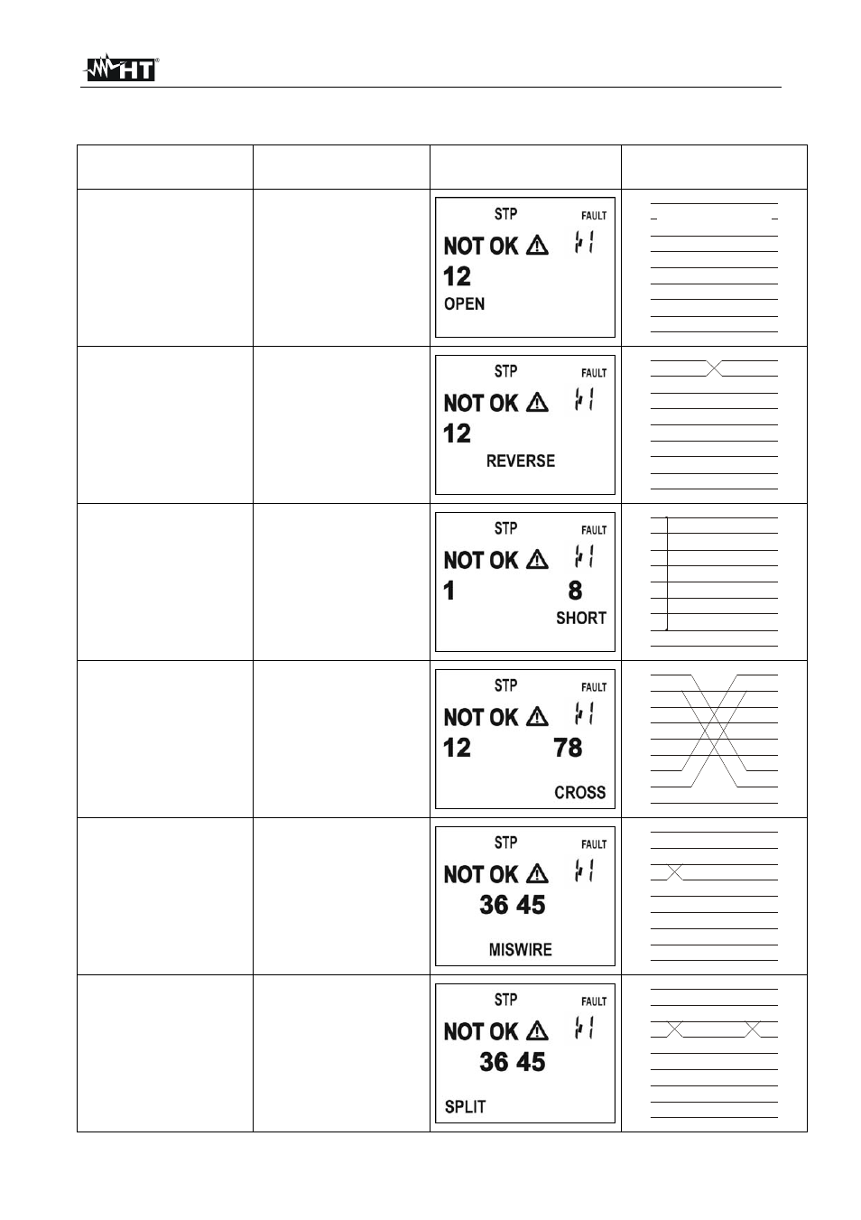 HT instruments QUICKLAN6055 User Manual | Page 8 / 12
