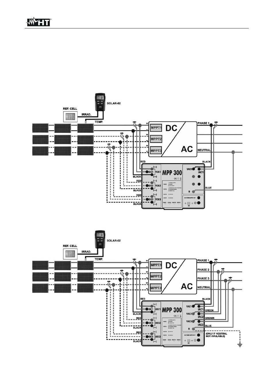 HT instruments SOLAR300N User Manual | Page 171 / 204
