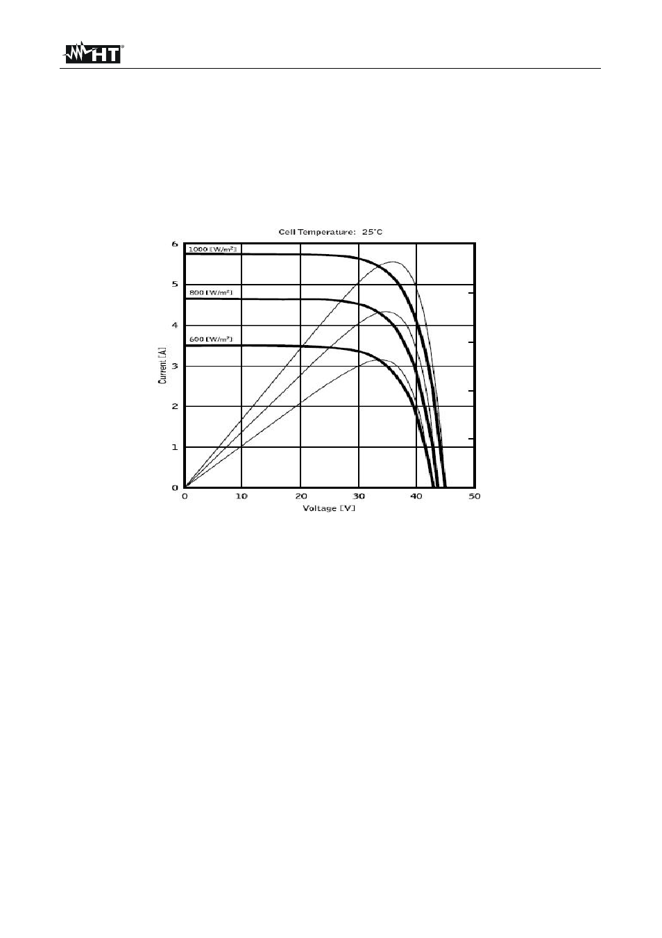 HT instruments SOLAR300N User Manual | Page 188 / 204